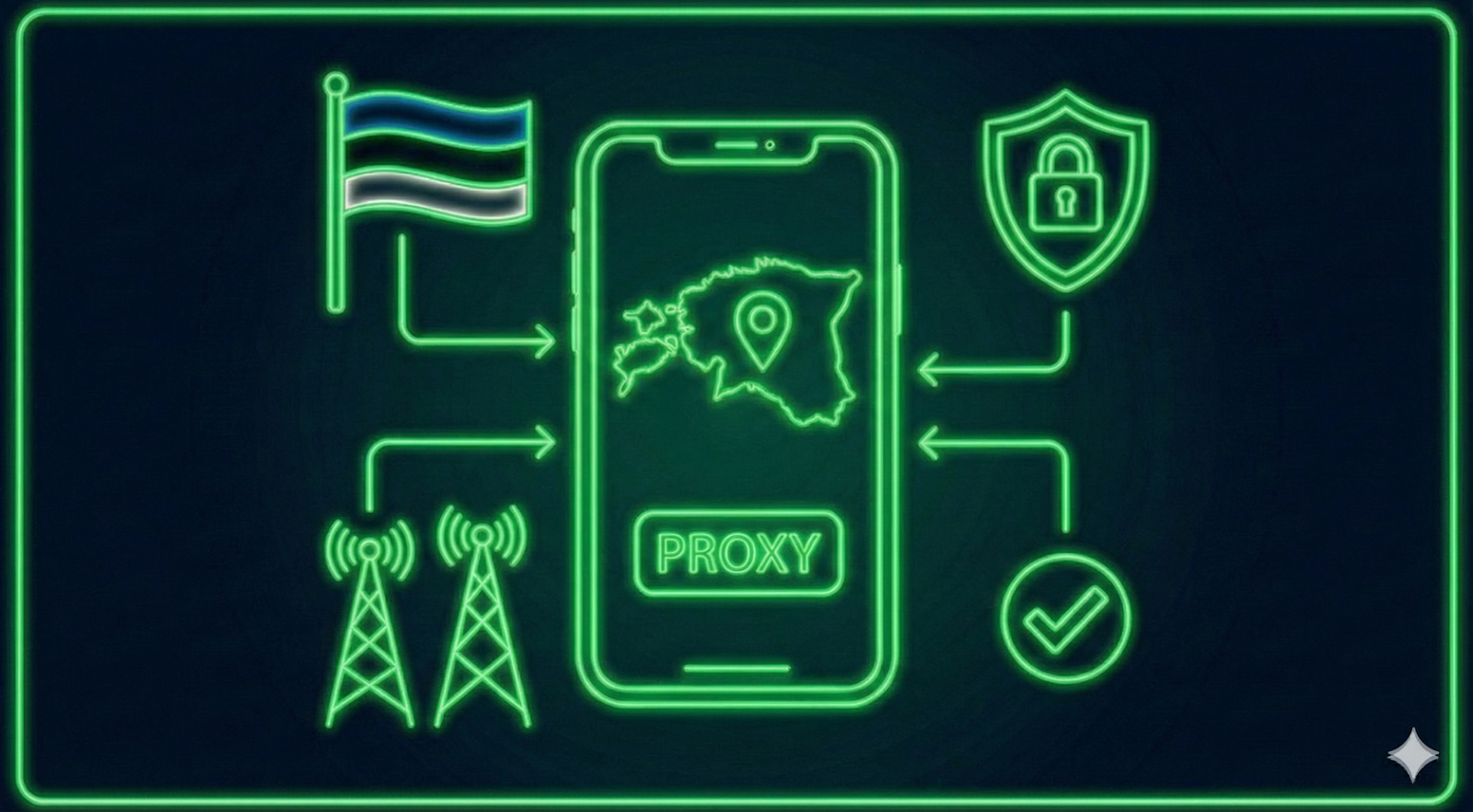 Основные преимущества мобильных прокси