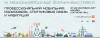 XI Международный форум «Профессиональная мобильная радиосвязь, спутниковая связь и навигация»