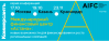 Международный финансовый центр «Астана»: новые возможности для финансирования и роста региональных компаний