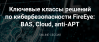 Ключевые классы решений по кибербезопасности FireEye: BAS, Cloud, anti-APT