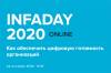 INFADAY 2020. Как обеспечить готовность цифровых организаций