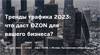 Тренды трафика 2023: что даст OZON для вашего бизнеса?