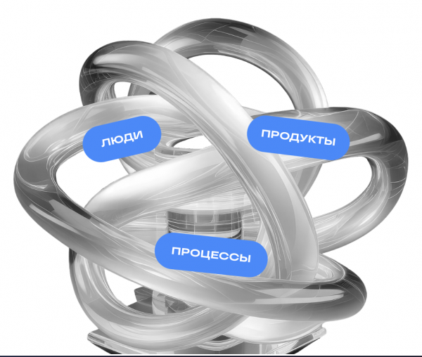 Ключевые вызовы работы с продуктами в корпорациях 2024