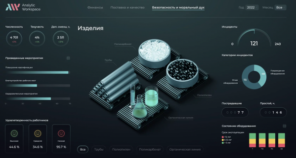 Сколько стоят ошибки управленческих решений, принятых на основе интуиции?