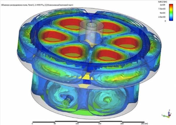 САПР «ГАММА» для моделирования СВЧ устройств