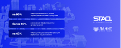 Как ЛАНИТ-Интеграция и STAQ автоматизировали температурный контроль на сложном производстве. От совместного кейса до вашей отрасли