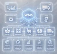 Когда ERP уже не справляется: как перейти к управляемому складу с WMS