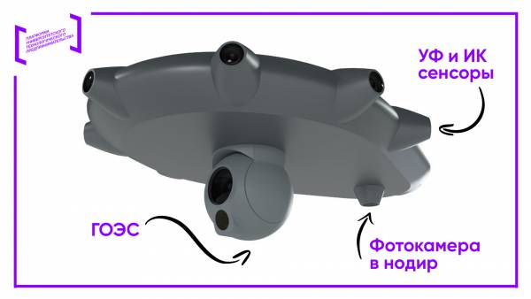 В Уральской стартап-студии разрабатывают проект по предупреждению лесных пожаров с помощью искусственного интеллекта и БПЛА