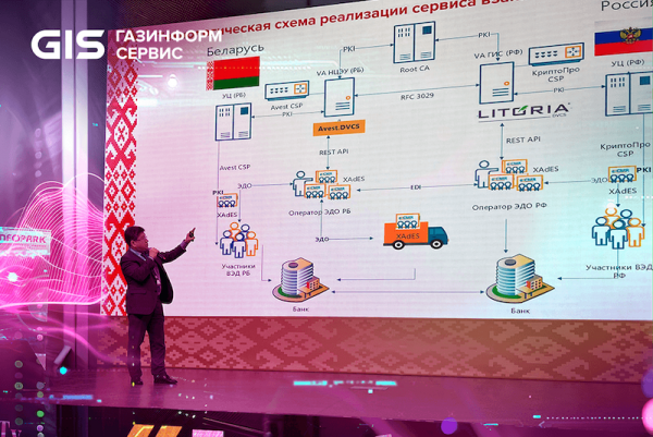 Россия и Беларусь: успех трансграничного признания ЭП подтверждён на IT-Security Conference 2025