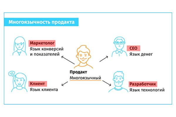 ЛАНИТ запускает онлайн-курс по управлению продуктами
