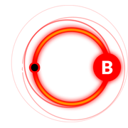 AroundB